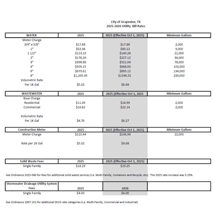 2025-2026 Utility Bill Rates